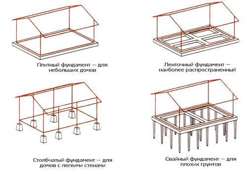 Как построить дом за сезон. Каркасная технология – дом своими руками 11