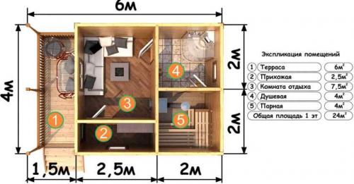 Сколько стоит построить баню своими руками. Почему строительные сайты не дают окончательной цены? 01