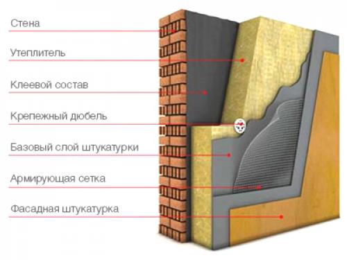 Можно ли арболит обшить гипсокартоном. Облицовка кирпичом 03