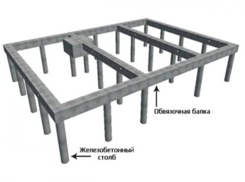 Баня из оцилиндрованного бревна своими руками. Как правильно выбрать материал для строительства