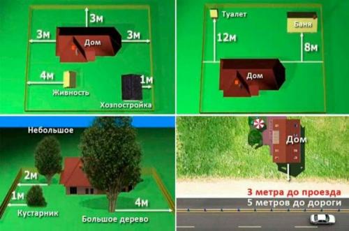 Построить баню из бруса. Строим баню из бруса самостоятельно