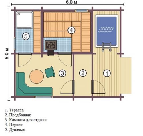 Построить баню из бруса. Строим баню из бруса самостоятельно