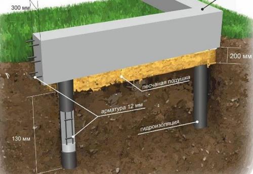 Свайный фундамент для дома из газобетона. Свайно-ростверковый фундамент для дома из газобетона 08 Свайный фундамент для дома из газобетона. Свайно-ростверковый фундамент для дома из газобетона 08