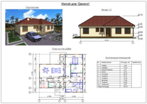 Этапы строительства одноэтажного жилого дома. С чего начинать строительство одноэтажного дома? 06 Этапы строительства одноэтажного жилого дома. С чего начинать строительство одноэтажного дома? 06