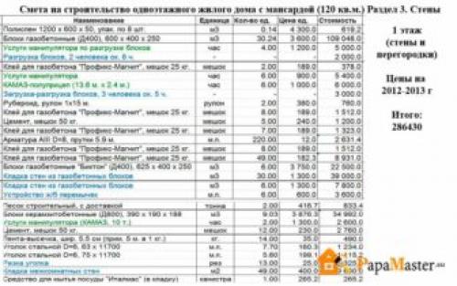 Дом из газобетона своими руками смета. Смета на строительство дома из газобетона 10х10