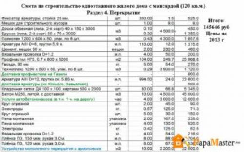 Дом из газобетона своими руками смета. Смета на строительство дома из газобетона 10х10