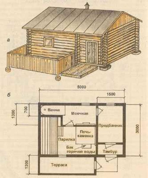 Основные принципы постройки бани из арболита. Основные принципы строительства 03 Основные принципы постройки бани из арболита. Основные принципы строительства 03