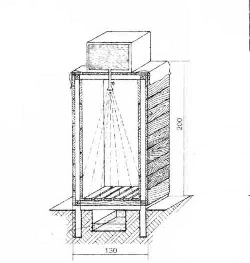 Летний душ своими руками: чертежи. Летний душ: чертежи, размеры, фото