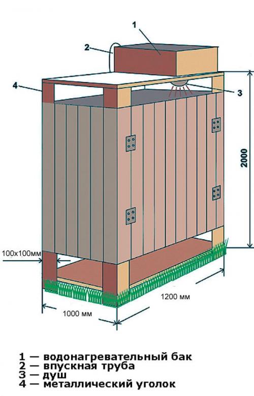 Летний душ своими руками: чертежи. Летний душ: чертежи, размеры, фото