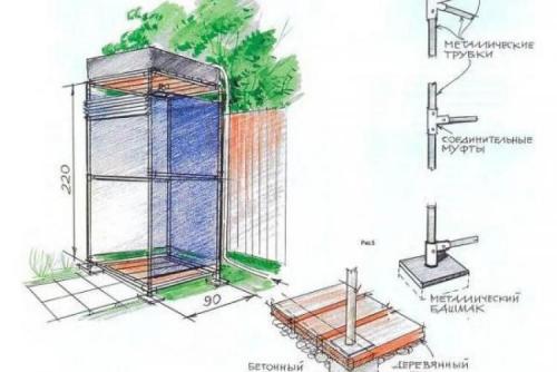 Как построить летний душ своими.. Материалы для летнего душа
