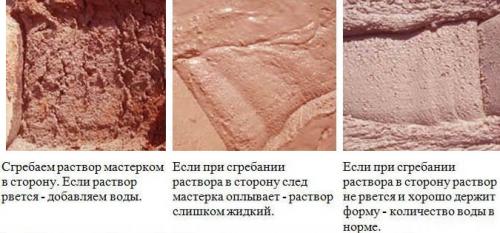 Кладка кирпича своими руками. Как правильно делать кирпичную кладку: советы, особенности и инструкции 02 Кладка кирпича своими руками. Как правильно делать кирпичную кладку: советы, особенности и инструкции 02