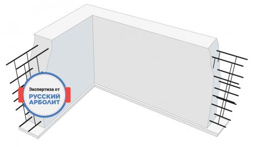 Фундамент для бани из арболита. Ленточный фундамент