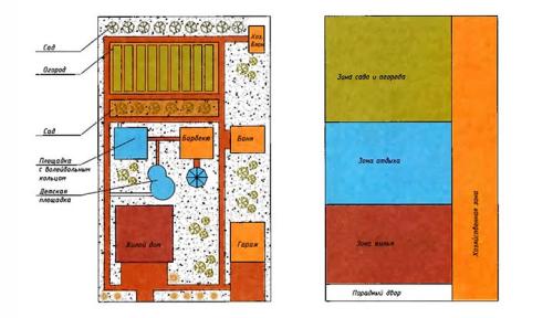 Нормы строительства бани на участке ИЖС. Нормы отступа для бань на участке –, какие из них важно соблюдать