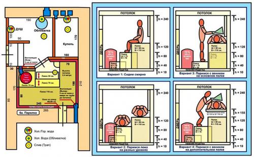 Нормы строительства бани на участке ИЖС. Нормы отступа для бань на участке –, какие из них важно соблюдать