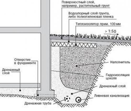 Быстрое строительство дома из блоков. Строительство дома из пеноблоков своими руками: пошаговая инструкция, рейтинг лучших производителей пеноблоков 08