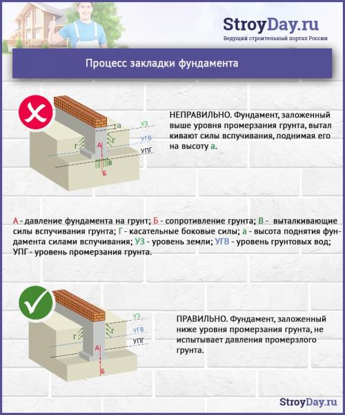 Быстрое строительство дома из блоков. Строительство дома из пеноблоков своими руками: пошаговая инструкция, рейтинг лучших производителей пеноблоков 03