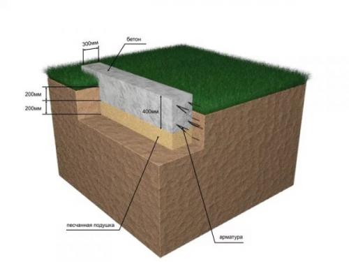 Построить дом своими руками из пеноблоков. Как построить дом из пеноблоков самому правильно и недорого