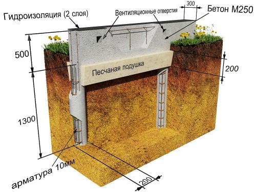 Построить каркасный дом своими руками чертежи. Как быстро и недорого построить каркасный дом своими руками