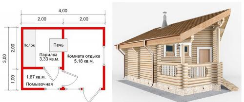Каркасная баня своими руками чертежи. Каркасная баня своими руками – проекты и чертежи, пошаговая инструкция с фото