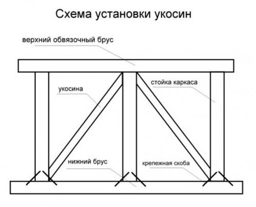 Каркасная баня 3 н.  Каркасная баня 3х4 своими руками: Проекты с Фото