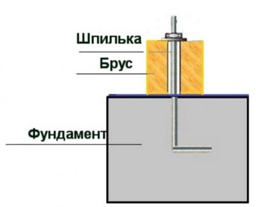 Каркасная баня 3 н.  Каркасная баня 3х4 своими руками: Проекты с Фото