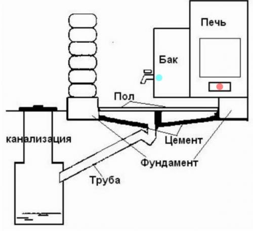 Каркасная баня 3 н.  Каркасная баня 3х4 своими руками: Проекты с Фото