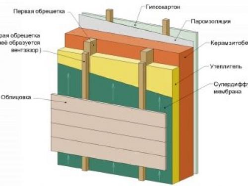 Как построить баню из керамзитных блоков. Плюсы и минусы 04 Как построить баню из керамзитных блоков. Плюсы и минусы 04
