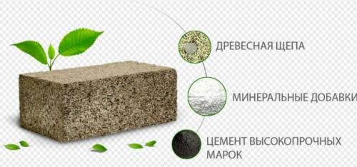 Пропорции арболита в ведрах. Компоненты для арболитовых блоков