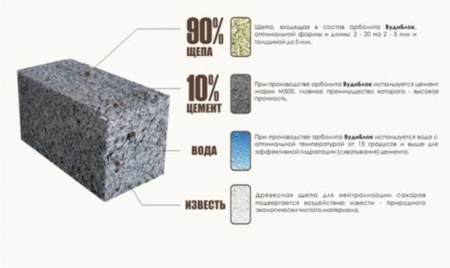 Стеновые панели из арболита. Фундамент под облегченные арболитовые стены 01 Стеновые панели из арболита. Фундамент под облегченные арболитовые стены 01