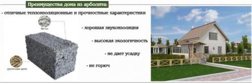 Стеновые панели из арболита. Фундамент под облегченные арболитовые стены 02 Стеновые панели из арболита. Фундамент под облегченные арболитовые стены 02
