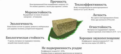Стеновые панели из арболита. Фундамент под облегченные арболитовые стены 04 Стеновые панели из арболита. Фундамент под облегченные арболитовые стены 04