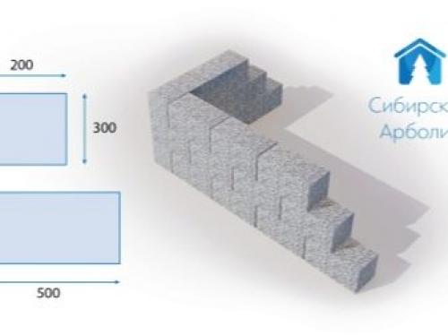 Свойства и характеристика арболита. Технические характеристики 05 Свойства и характеристика арболита. Технические характеристики 05