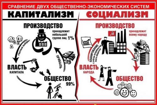 Плановая экономика примеры. Преимущества плановой экономики над капитализмом.Кратко.