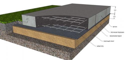 Построить дом своими руками чертежи. Как быстро и недорого построить каркасный дом своими руками