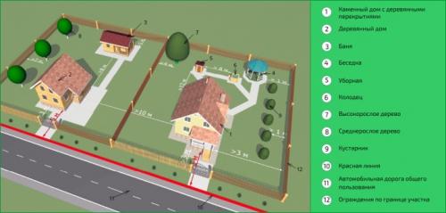 Монтаж пола каркасно-щитовой бани на даче. Устройство фундамента для дачной каркасно-щитовой бани 09