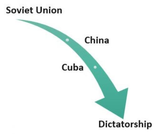 Командная экономика. Что такое командная экономика?