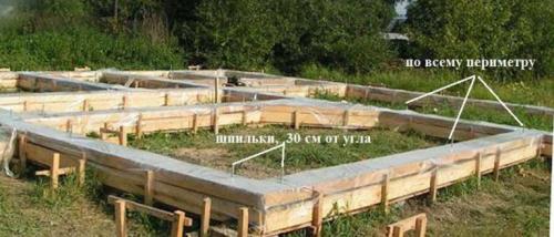 Построить дом своими руками чертежи. Шаг 1: Фундамент под каркасный дом