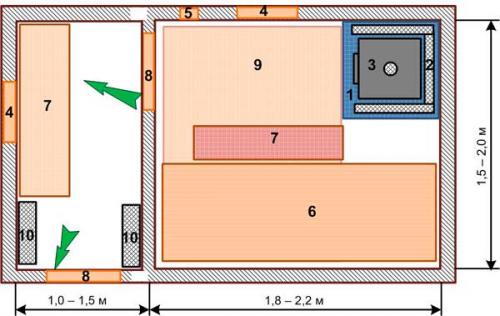 Каркасная баня 2 на 3 проект. Какую баню разместить на своем участке