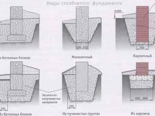 Какой тип фундамента под баню выбрать. Виды 01 Какой тип фундамента под баню выбрать. Виды 01
