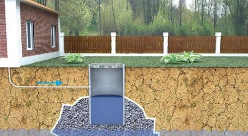 Какой тип фундамента под баню выбрать. Виды 02 Какой тип фундамента под баню выбрать. Виды 02