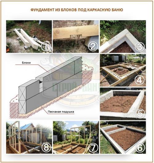 Маленькая каркасная баня своими руками. Каркасная баня своими руками: как построить быстро, качественно и на «на века»