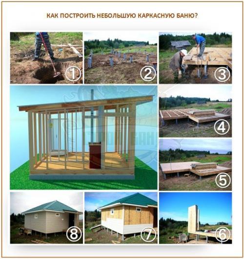 Маленькая каркасная баня своими руками. Каркасная баня своими руками: как построить быстро, качественно и на «на века»