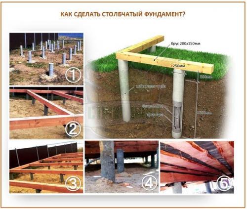 Маленькая каркасная баня своими руками. Каркасная баня своими руками: как построить быстро, качественно и на «на века»