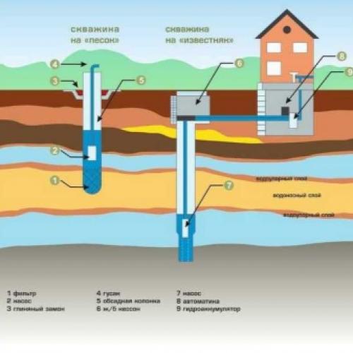 Как построить каркасно-щитовую баню сам. Пошаговая инструкция 15
