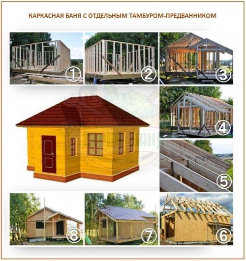 Маленькая каркасная баня своими руками. Каркасная баня своими руками: как построить быстро, качественно и на «на века»