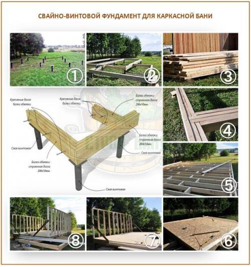 Маленькая каркасная баня своими руками. Каркасная баня своими руками: как построить быстро, качественно и на «на века»