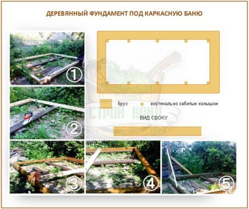 Маленькая каркасная баня своими руками. Каркасная баня своими руками: как построить быстро, качественно и на «на века»