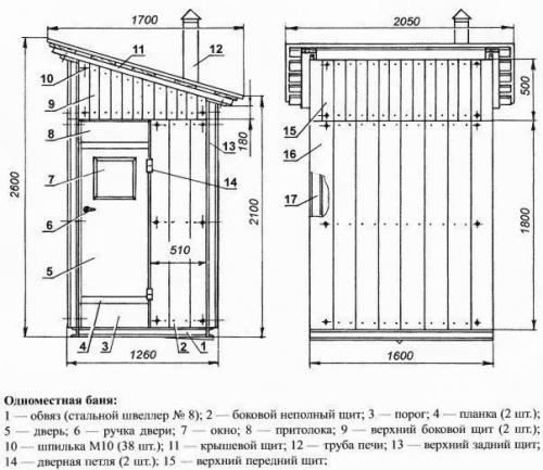 Маленькая баня своими руками. Баня на даче: проекты
