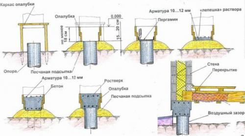 Бюджетная баня на даче своими руками. Строим бюджетную баню на даче – быстро и недорого своими руками