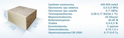 Изготовление арболитовых блоков своими руками. Свойства, достоинства и недостатки